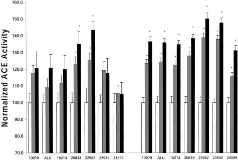 Figure  2