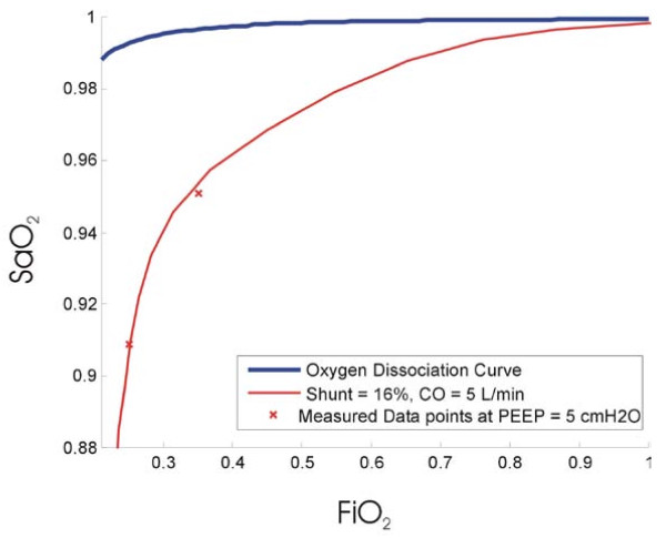 Figure 8