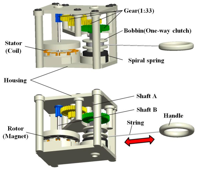 Figure 4