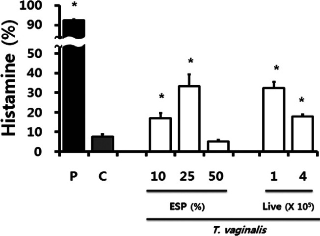 Fig 2.