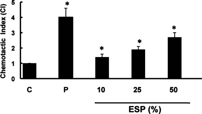 Fig 4.