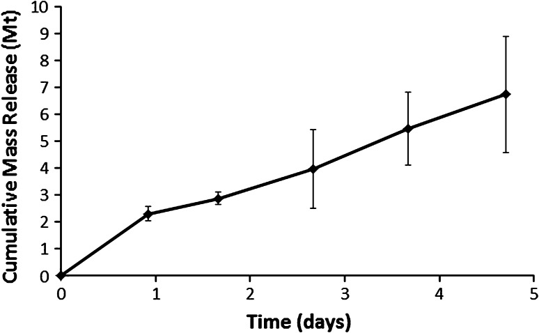 Fig. 4