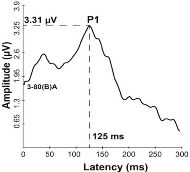 Figure 1: