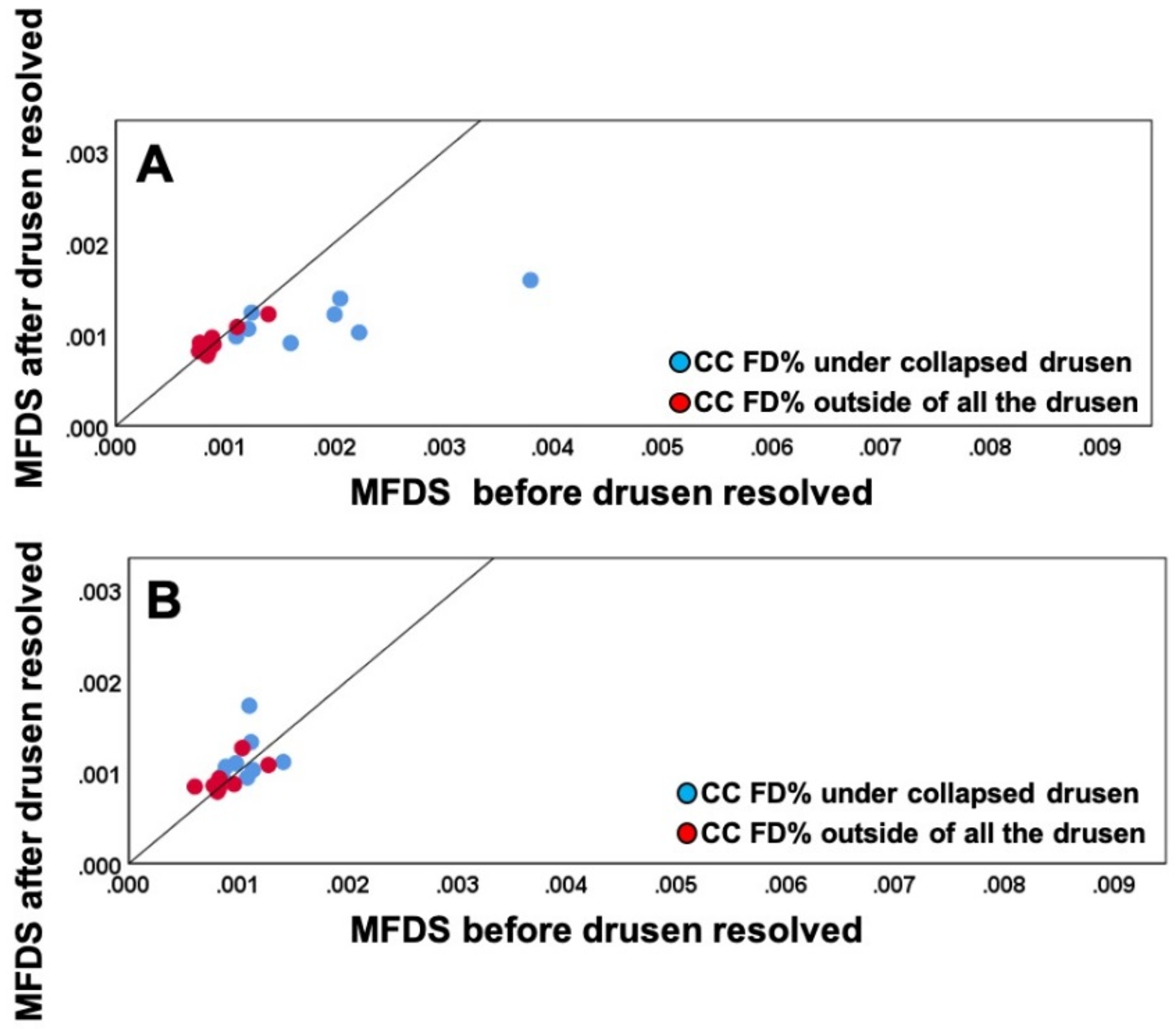 Figure 9: