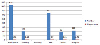 Graph 1