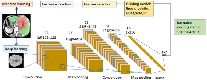 Figure 1