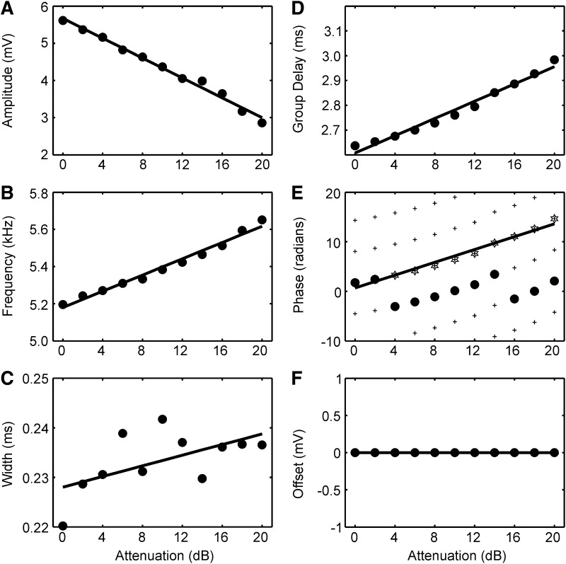 FIG. 10.