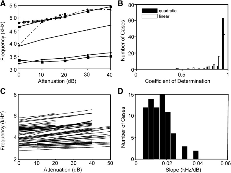 FIG. 11.