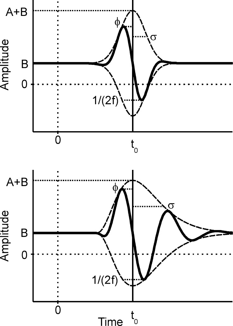 FIG. 1.