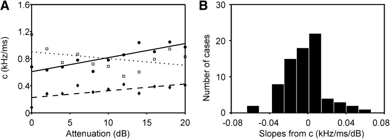 FIG. 9.