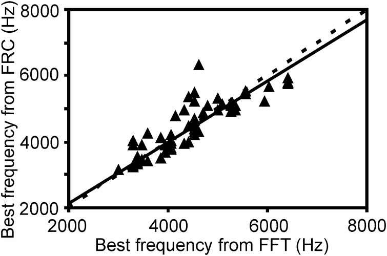 FIG. 4.