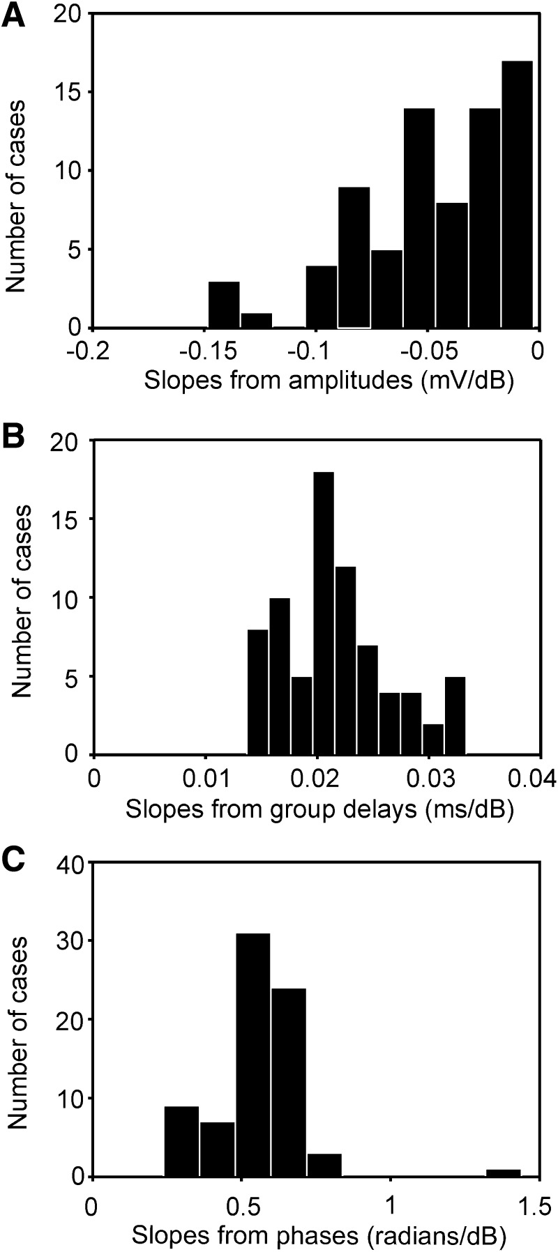 FIG. 12.