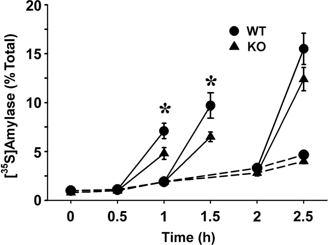 Fig. 8