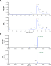 Figure 4—figure supplement 1.