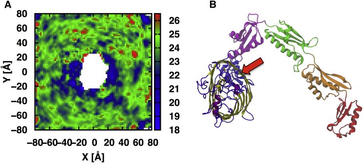 Figure 6