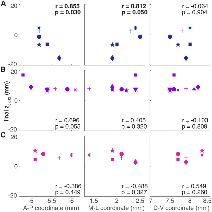 Figure 6—figure supplement 1.