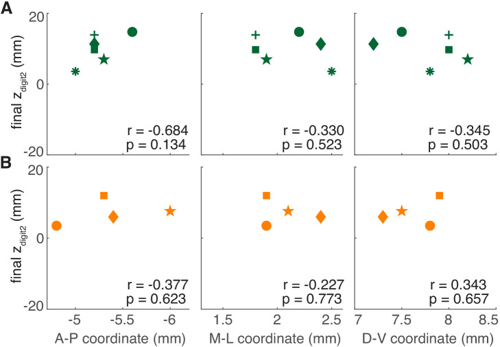 Figure 7—figure supplement 1.