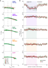 Figure 9—figure supplement 3.