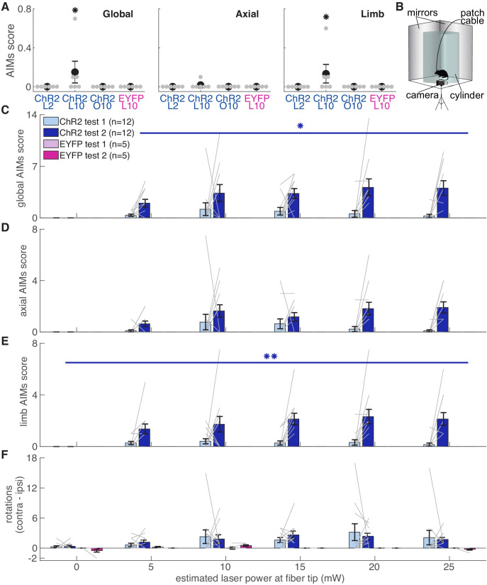 Figure 11.