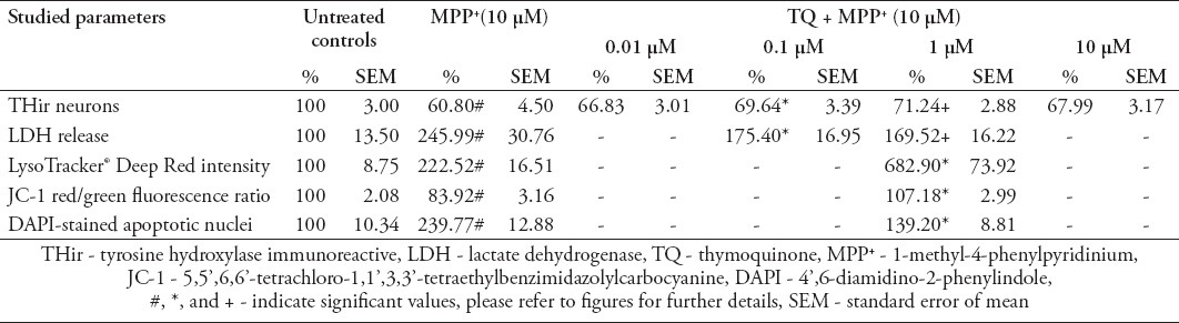 graphic file with name Neurosciences-20-10-g006.jpg