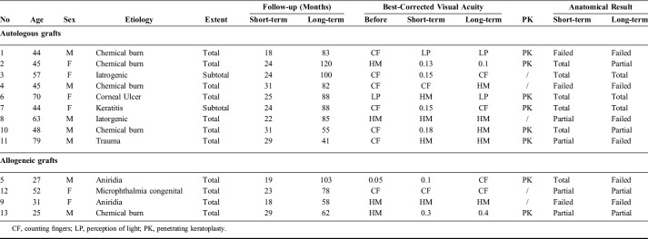 graphic file with name cornea-38-1543-g001.jpg