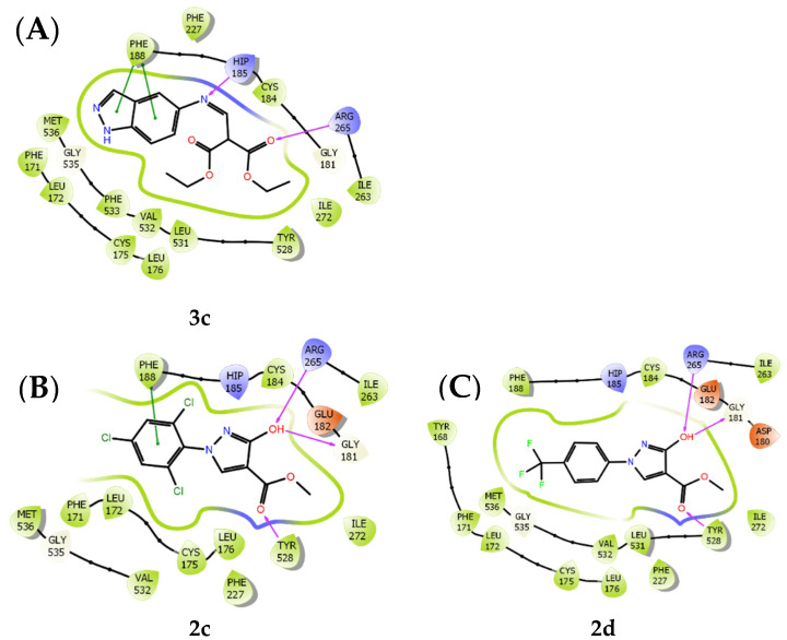 Figure 6