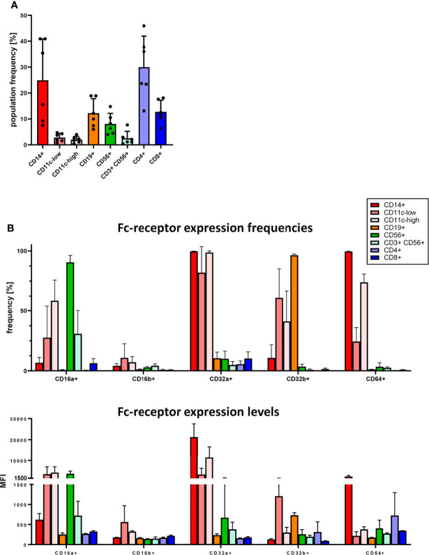 Figure 4