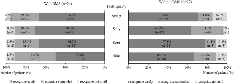 Figure 2–1