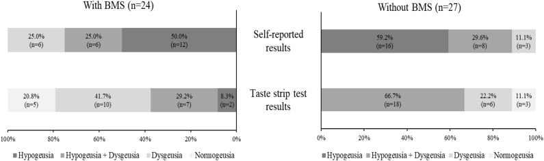 Figure 2–2