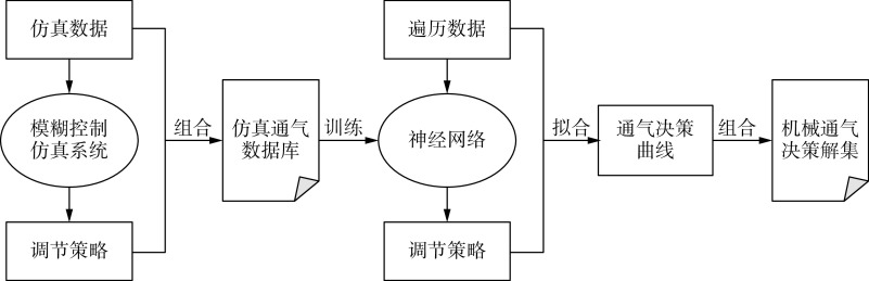 图 6