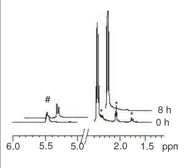 Figure 8