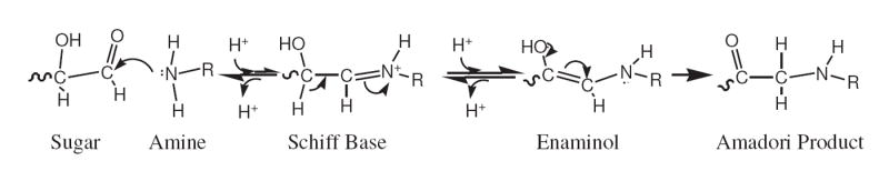 Scheme 3