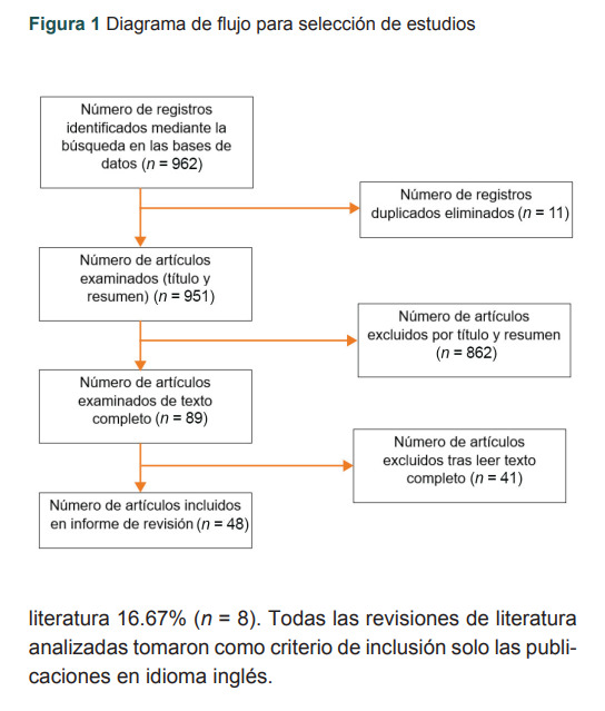 Figura 1