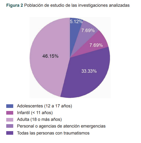 Figura 2