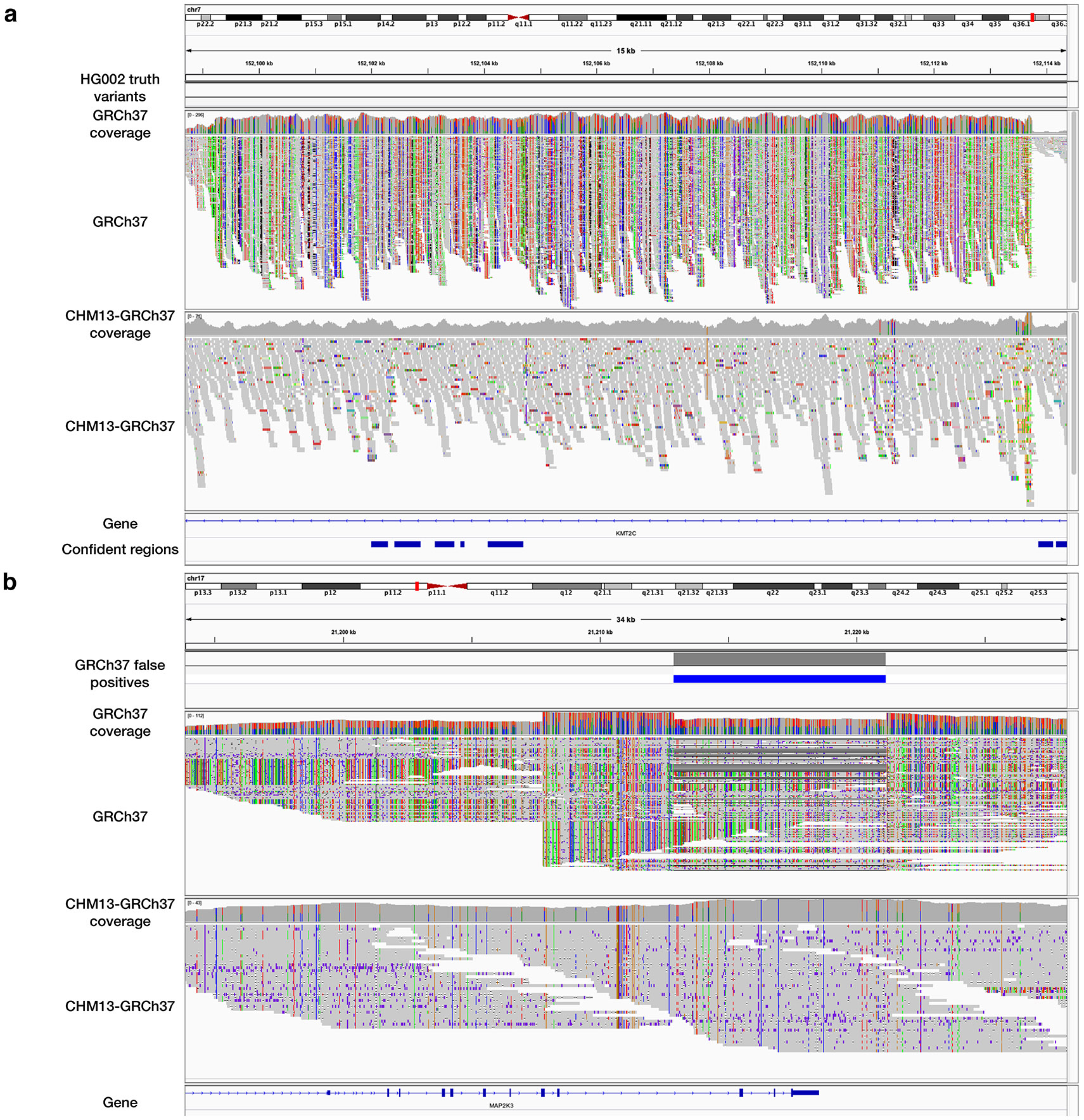Figure 5: