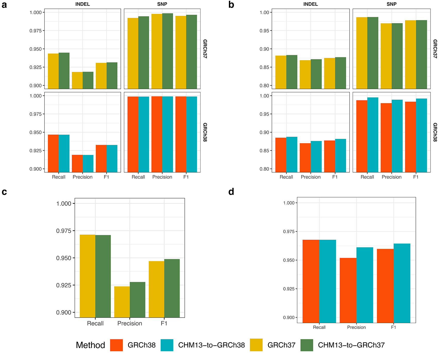 Figure 4:
