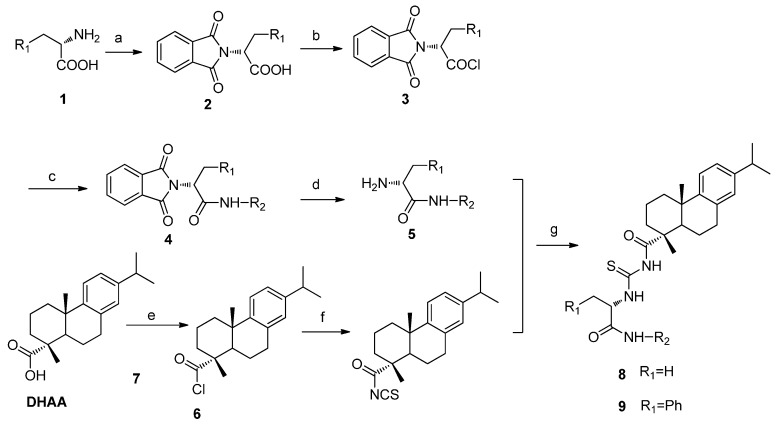 Scheme 1