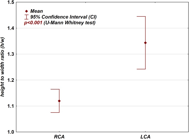 Fig. 7