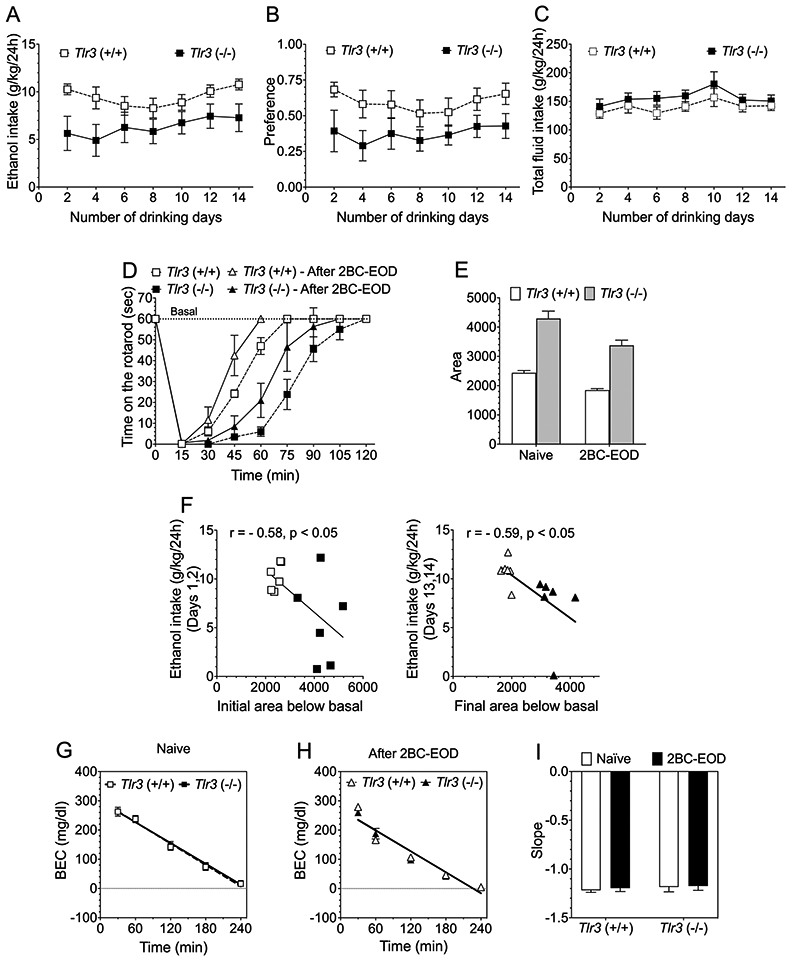 Figure 11.