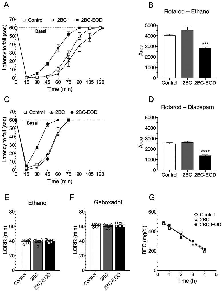 Figure 10.