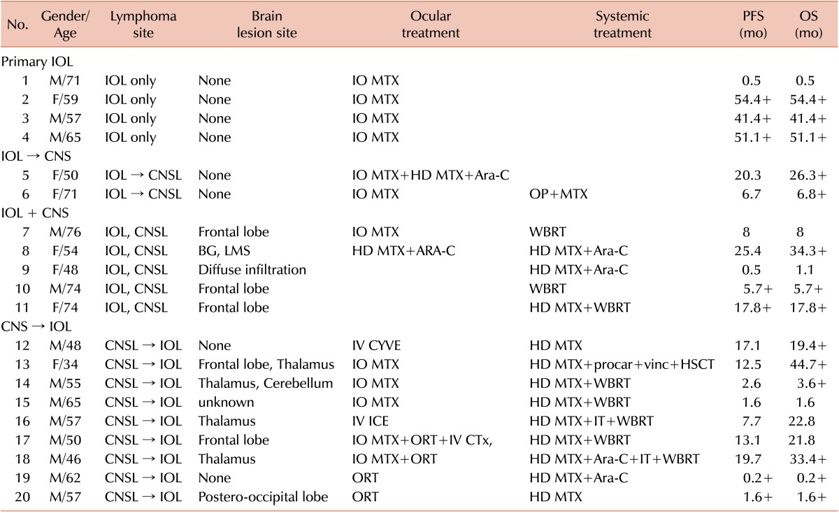 graphic file with name br-50-242-i001.jpg