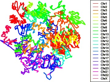 Fig. 2