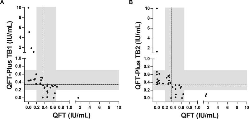 FIG 2