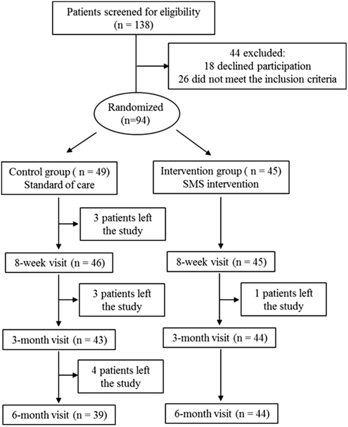 Fig. 1