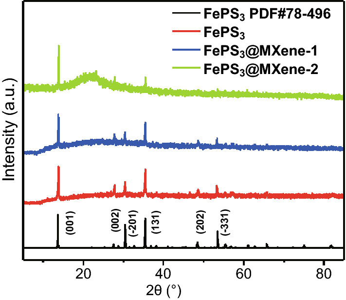 Fig. 3