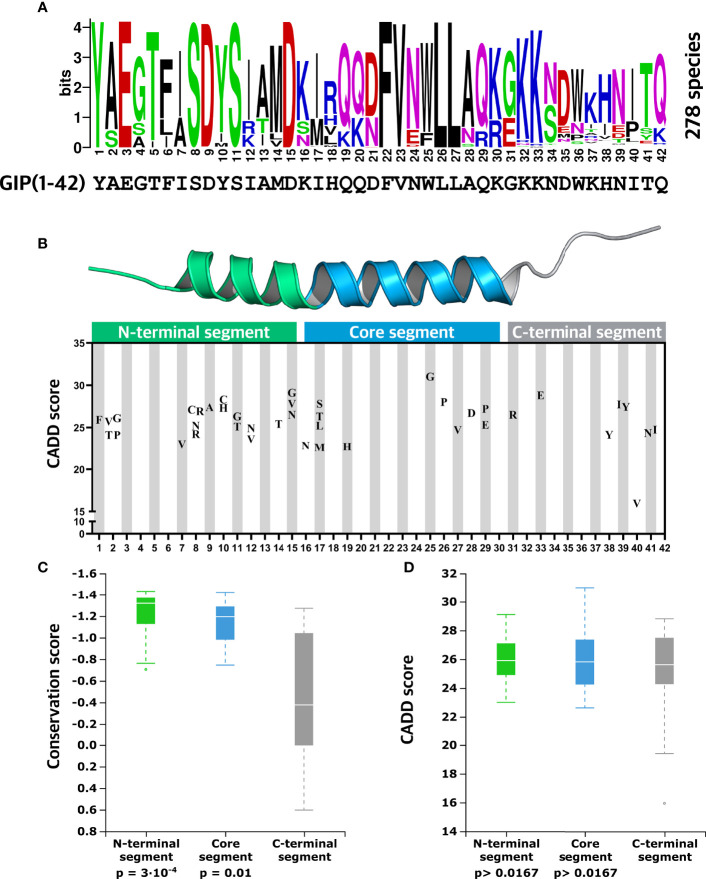 Figure 4