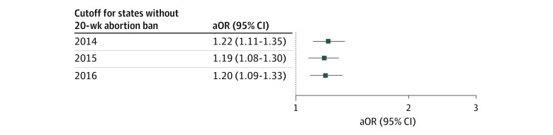 Figure 3. 