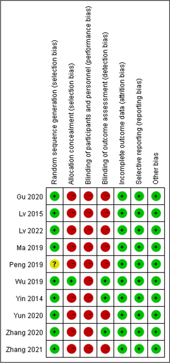 Fig. 3