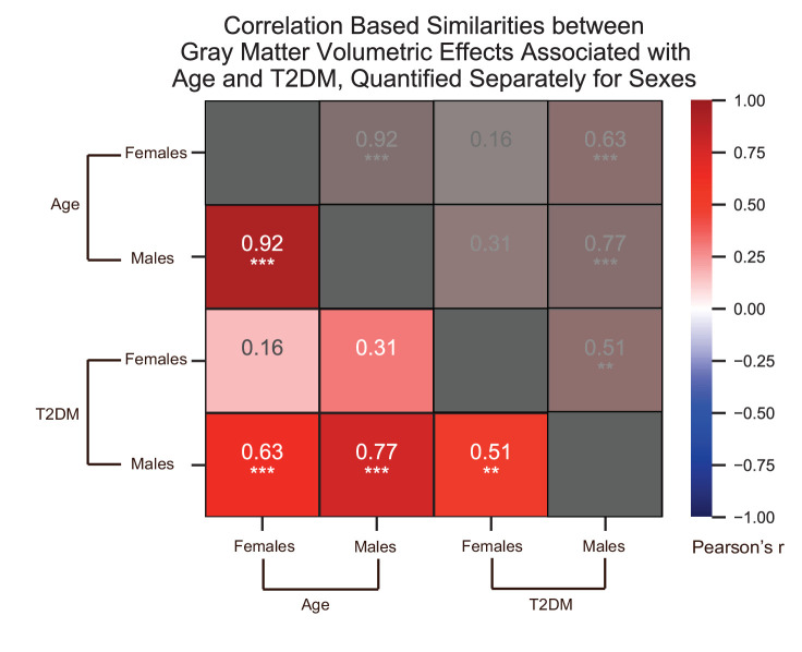 Figure 2—figure supplement 6.