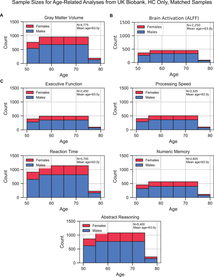 Appendix 1—figure 2.